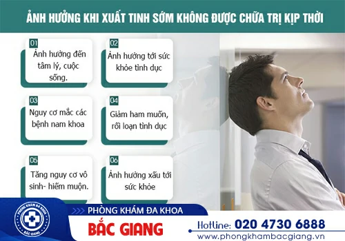 Chi phí trị xuất tinh sớm ở Bắc Giang hết bao nhiêu tiền?