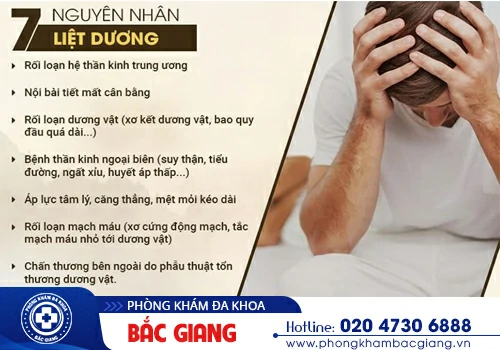 Liệt dương do đâu? Các triệu chứng và mức độ liệt dương