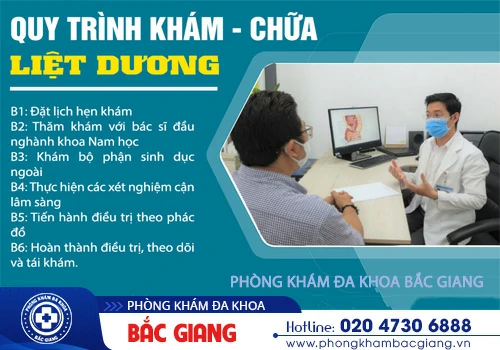 Liệt dương có tự khỏi? Đâu là phương pháp chữa liệt dương hiệu quả?