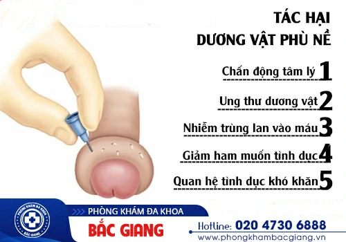 Tìm hiểu nguyên nhân gây sưng phù dương vật 
