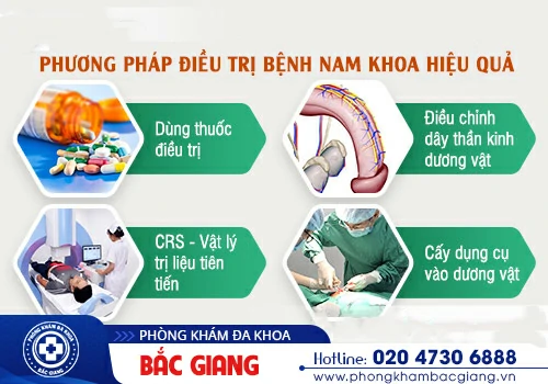 Phòng khám nam khoa Bắc Giang uy tín - Địa chỉ vàng chăm sóc sức khoẻ phái mạnh