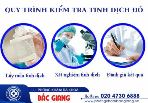 kiểm tra tinh dịch đồ