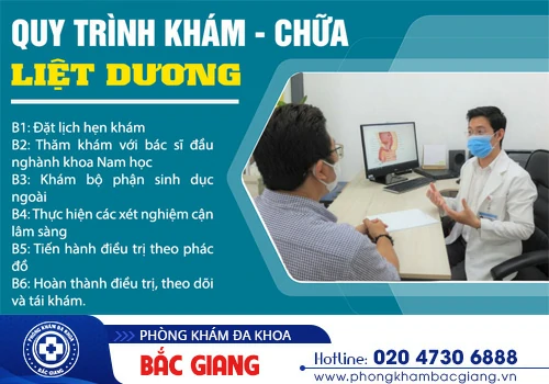 Liệt dương do đâu? Các triệu chứng và mức độ liệt dương