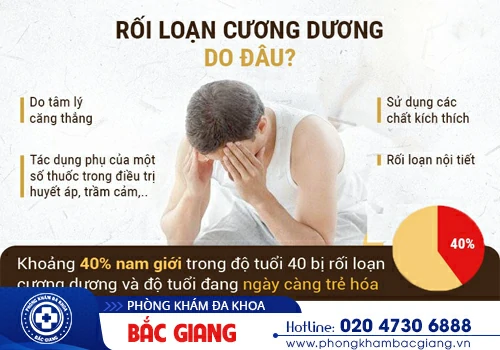 Nguyên nhân và biểu hiện rối loạn cương dương, hướng điều trị từ chuyên gia