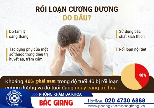 Nguyên nhân và  biểu hiện rối loạn cương dương, hướng điều trị từ chuyên gia