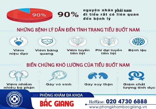 Tiểu buốt, tiếu rát - Triệu chứng điển hình của bệnh lý đường tiết niệu