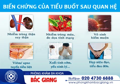 Tiểu buốt sau khi quan hệ - Cảnh báo 5 bệnh lý nguy hiểm